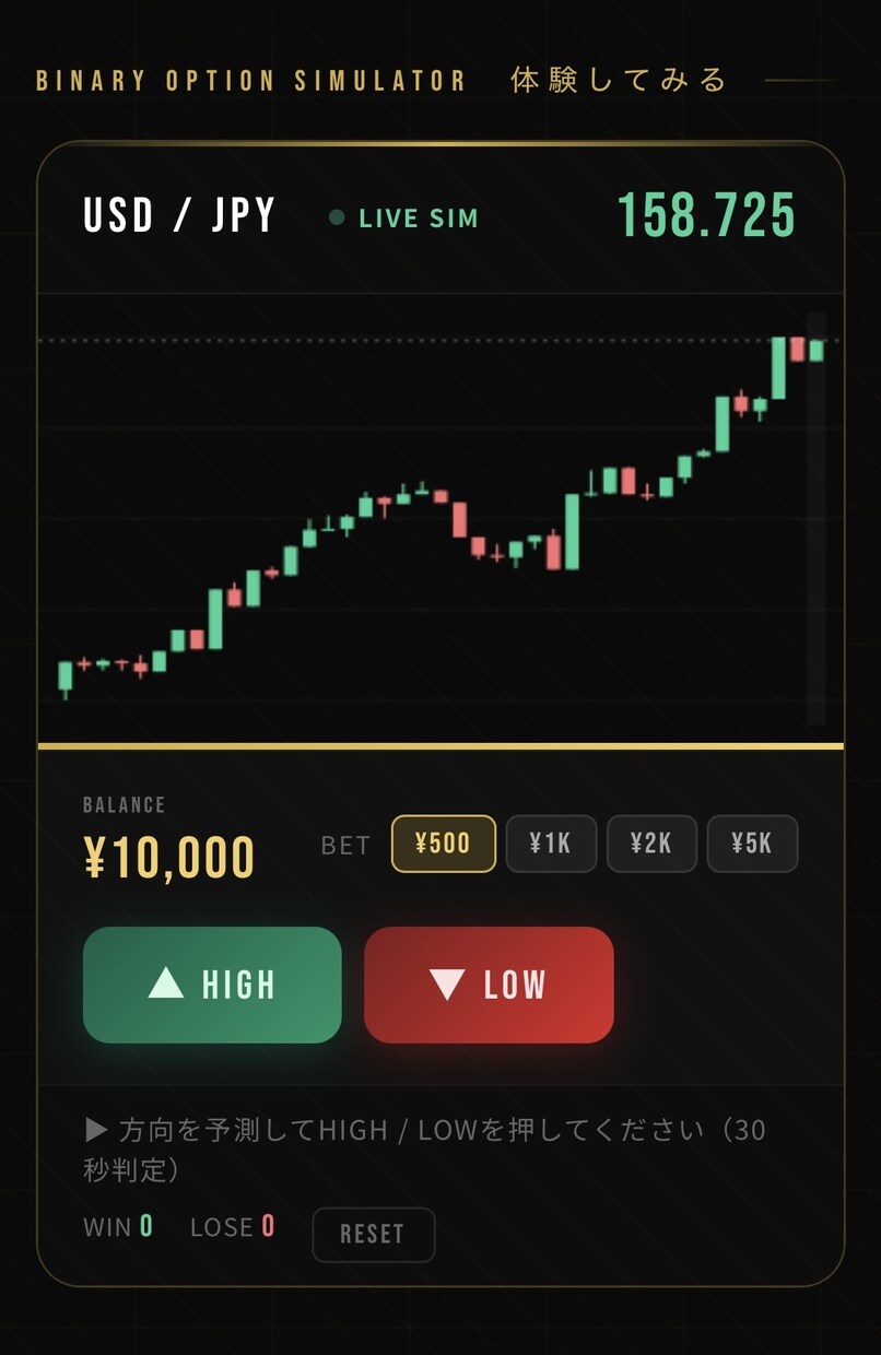 かんたんFXで勝つのに必要な知識プロが教えます 簡単！初日から使える5分、15分足トレード方法 イメージ1