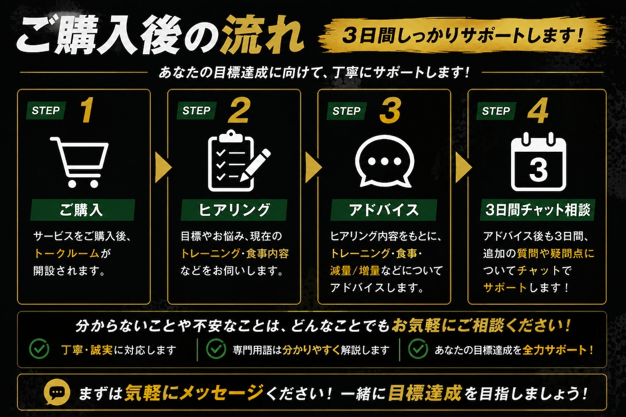 理想の身体づくりをサポートします 現役フィジーク選手×トレーナーが個別にアドバイス イメージ3