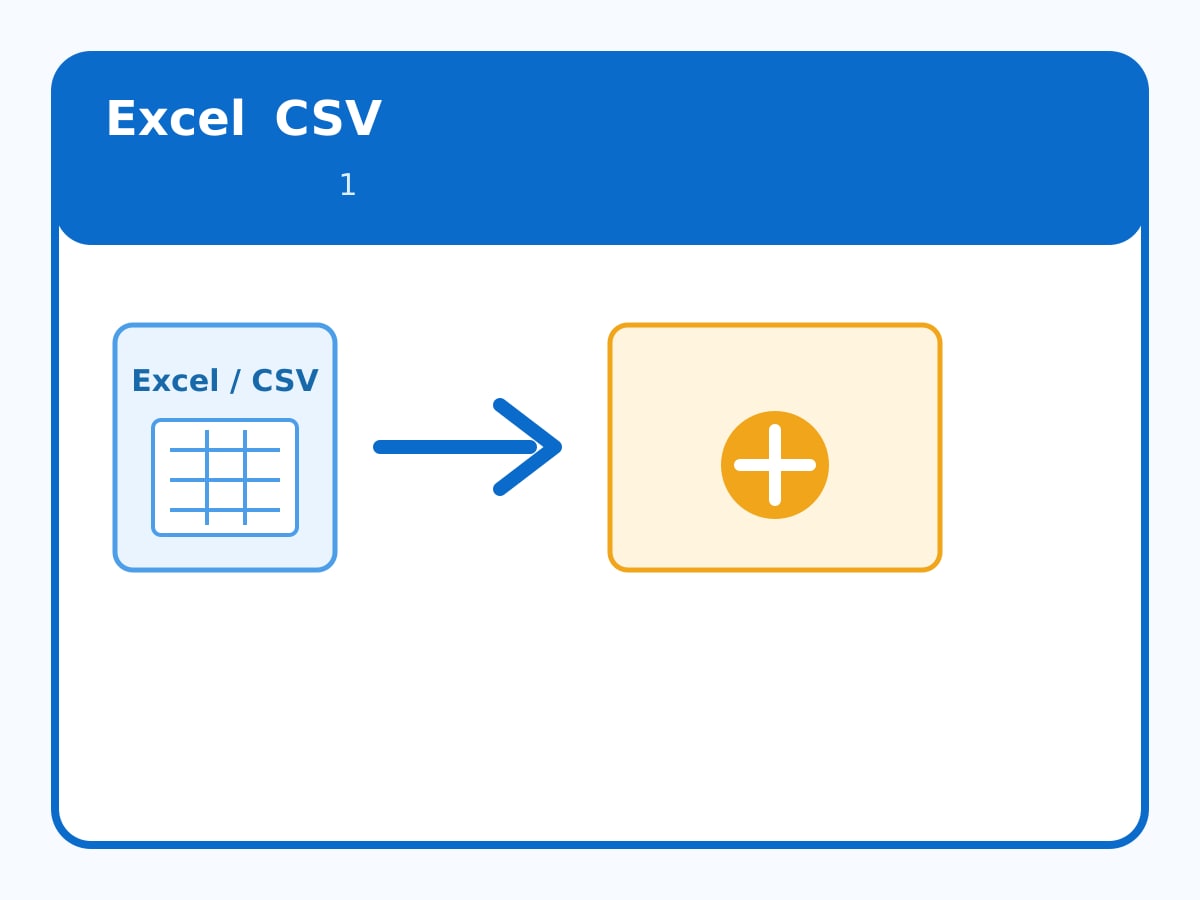 複数のExcel・CSVをまとめて自動集計します 毎月のコピペ・結合・集計作業をボタン1つにします イメージ1