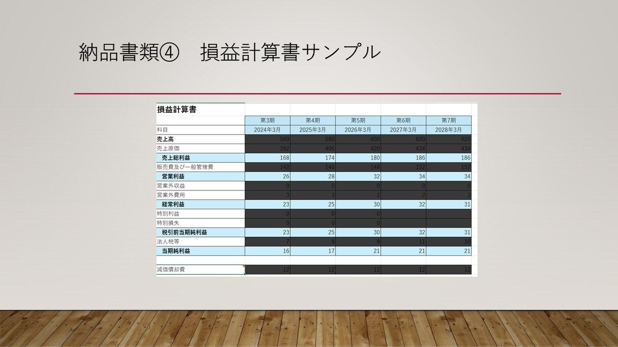 銀行融資の「説明が足りない」を、実務目線で整えます 事業計画書ではなく、銀行の稟議が通る状態を作る イメージ6