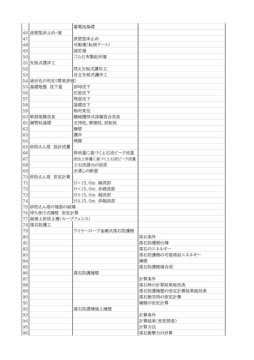 各種、土木構造物の設計・検討をします 技術士が土木ビジネスの支援で水理、構造計算をします イメージ3