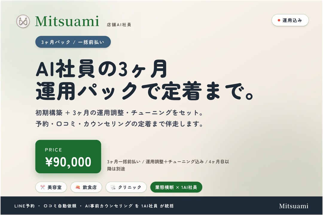 店舗AI 3ヶ月導入パック一括前払いで運用します 初期構築＋3ヶ月の運用調整。AI社員の定着まで伴走します。 イメージ1