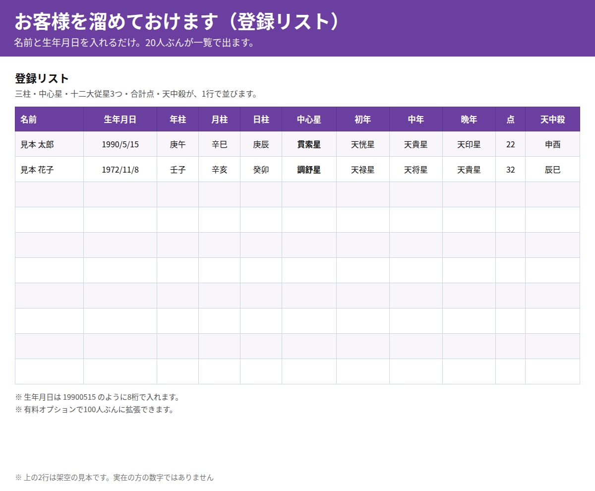 算命学の人体星図・天中殺をエクセルで出します 蔵干表は算命学専用。四柱推命の表は使っていません イメージ7