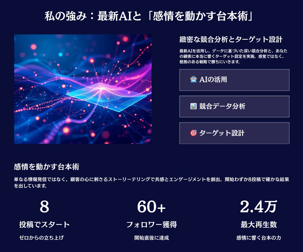 地方・個人向｜AI分析で売れるSNS運用代行します 台本術と最新AI分析で、地域No.1へ伴走します イメージ3