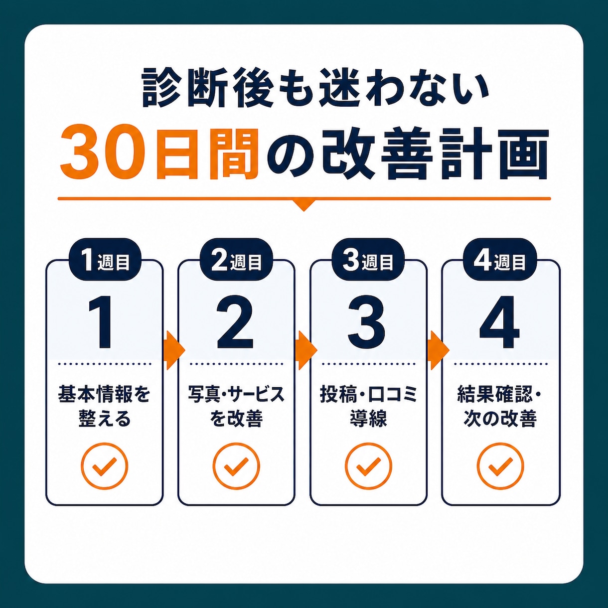 Googleマップ集客の弱点を診断します 競合3店舗と比較して改善の優先順位を提案 イメージ7