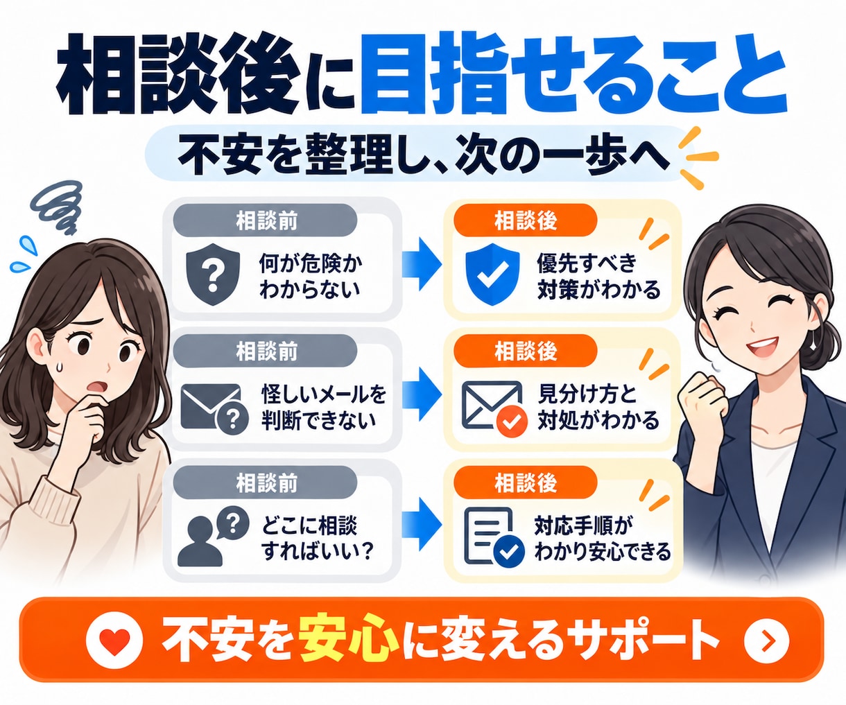 個人情報流出・不正利用の対策をサポートしますます 不安・詐欺被害・困りごとの相談から解決方法までサポートします イメージ3