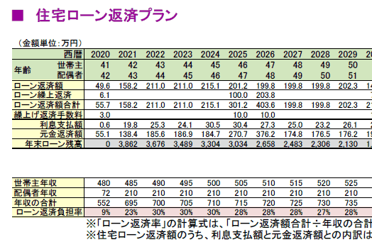 不動産専門FPが住宅・生活関係の不安を取り除きます 宅建士＋FPが2､000円でライフプラン表を作成します。 イメージ1