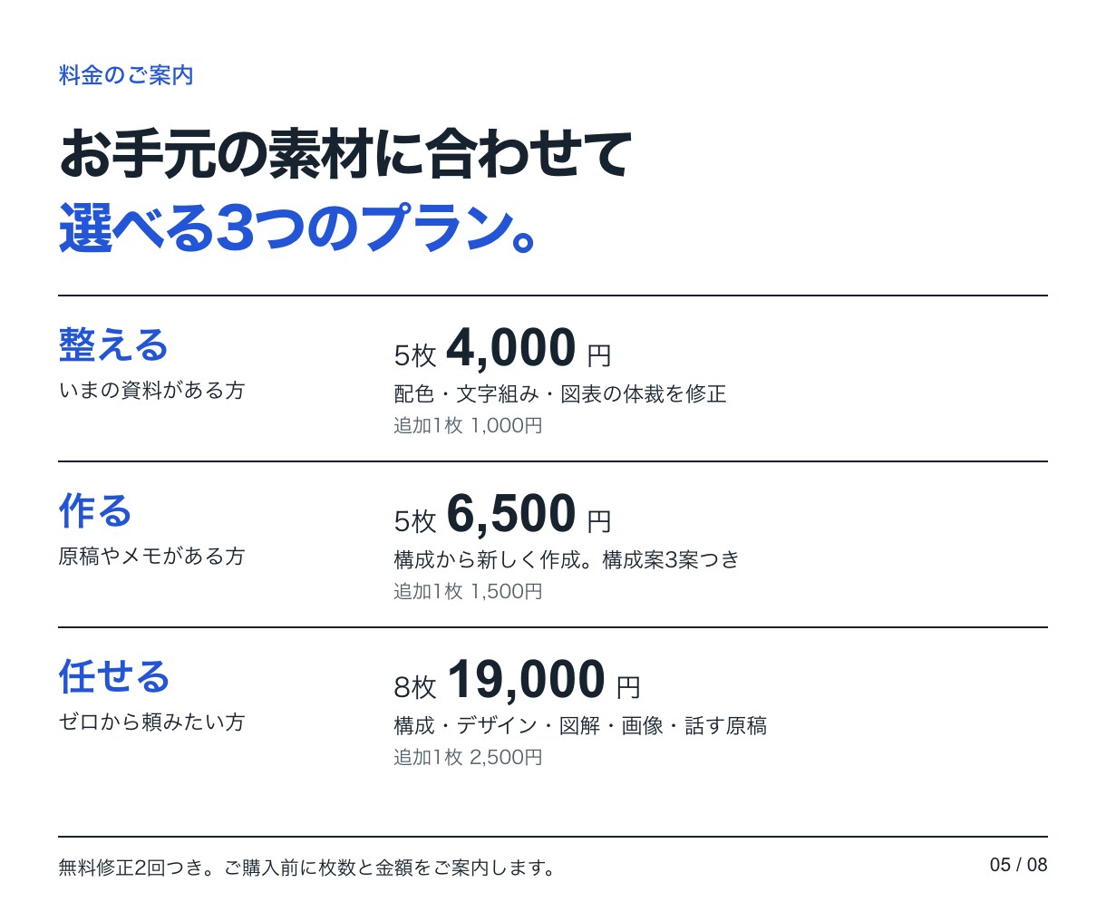 伝わるパワーポイント資料を作成します 構成案3案＋話す原稿まで｜AI資料の修正も イメージ5