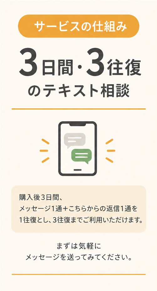 ケアマネの仕事のモヤモヤを一緒に整理します 「辞めたい…」と思う前に。心と仕事を一緒に整理します イメージ3