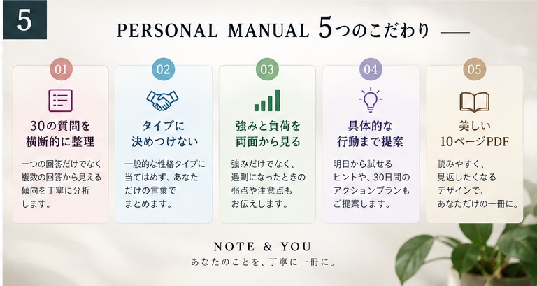 30の質問から「あなたの取扱説明書」を作ります 自分でも気づかなかった強み・仕事・人間関係まで一冊に イメージ5