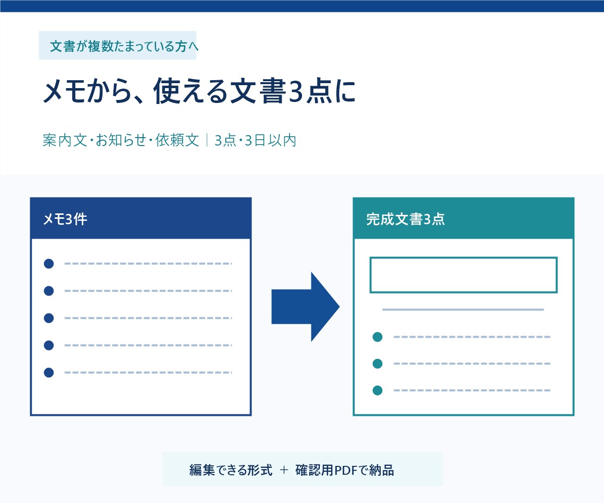 メモから使える文書3点をまとめて作ります 案内文・お知らせ・依頼文を3点まとめて納品 イメージ1
