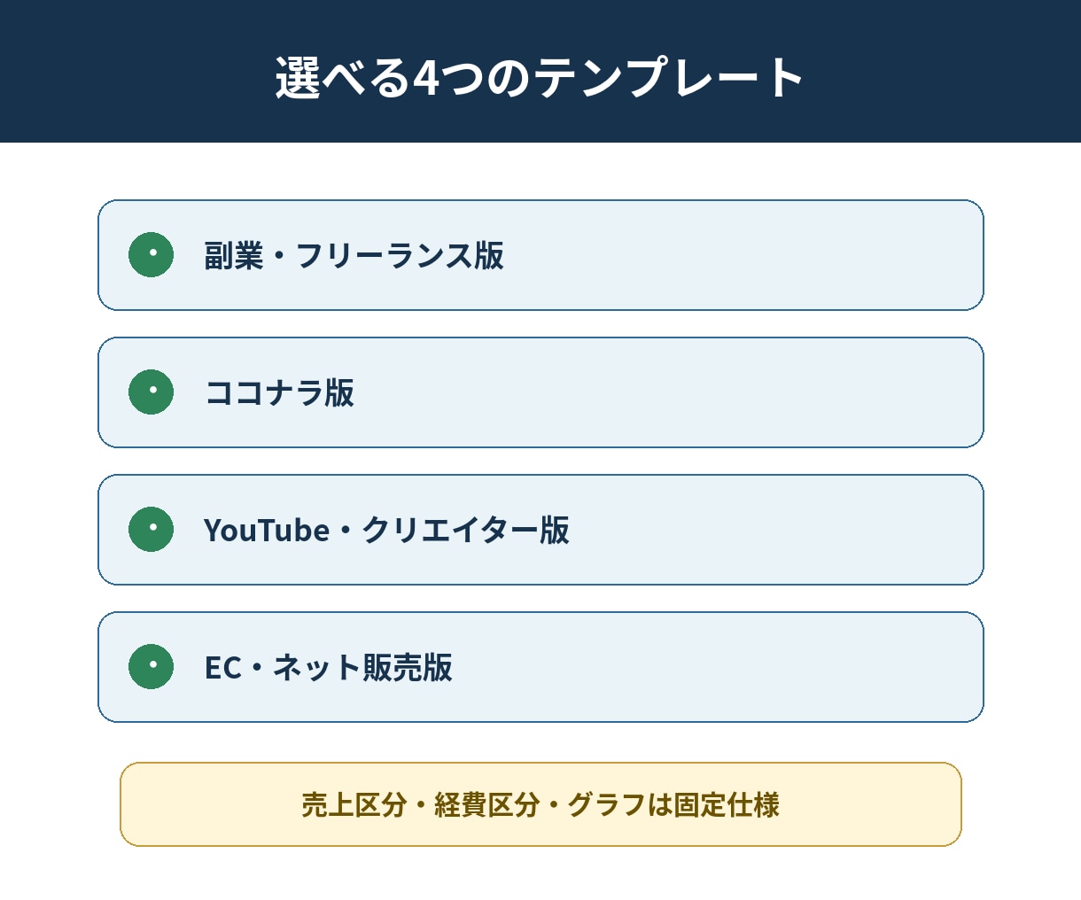 入力するだけで利益が見えるExcel管理表作ります 副業者向け。売上・経費・手数料・利益・実質時給を自動集計 イメージ3