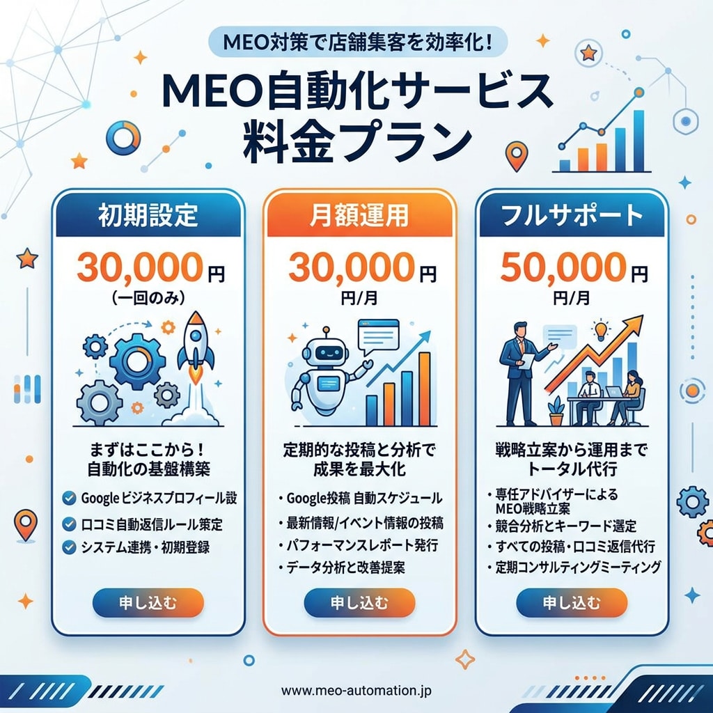 店舗集客を強化するMEO対策を代行します 口コミ自動返信+GBP投稿自動化で来店数アップを実現 イメージ4