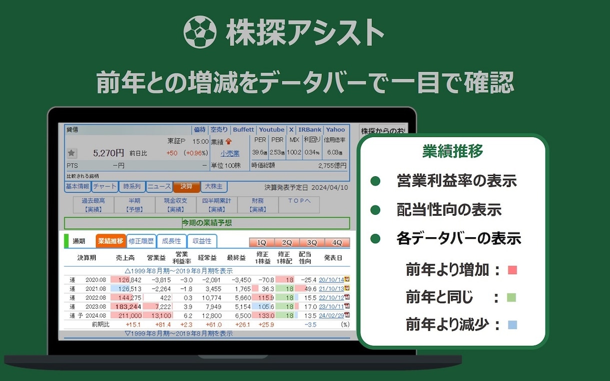 株探をより使いやすく、より便利にします 株探の「この機能が足りないな．．．」という悩みを解決！ イメージ2