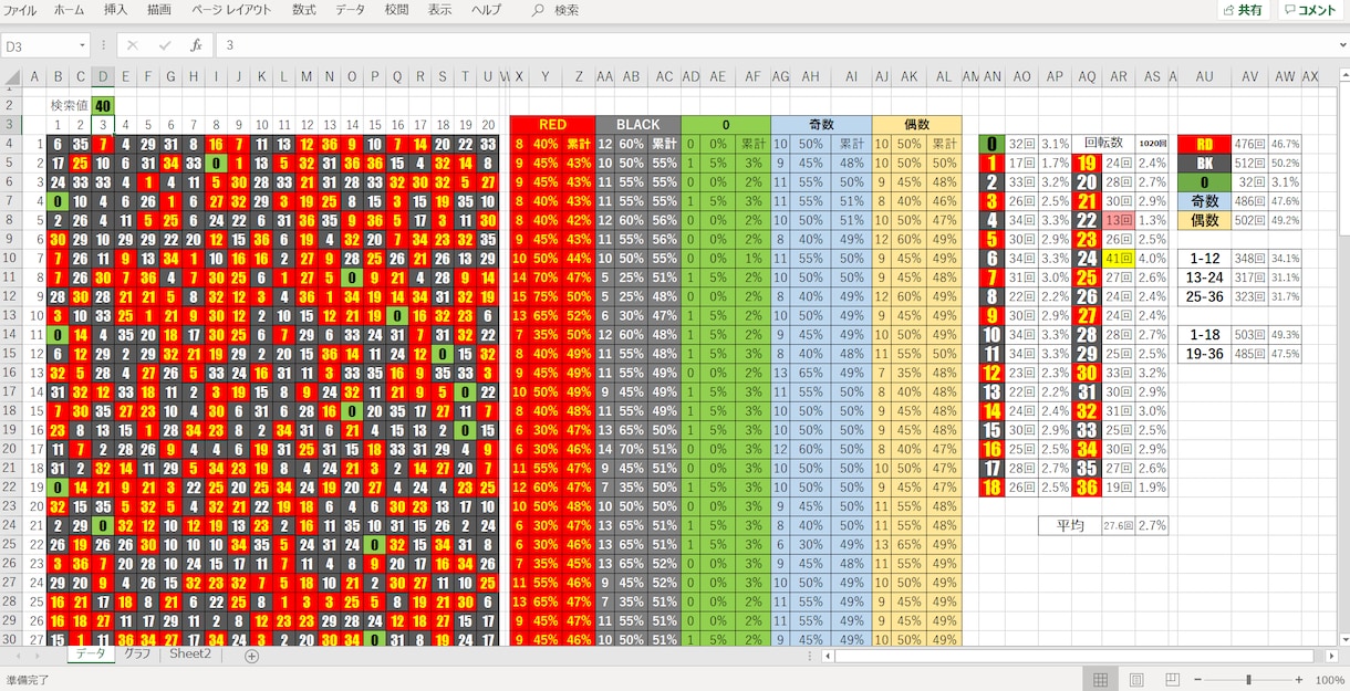 ルーレットの出目の集計表(.xlsx)お渡しします ルーレットの出目を管理し、集計、分析できるエクセルファイル。 イメージ1