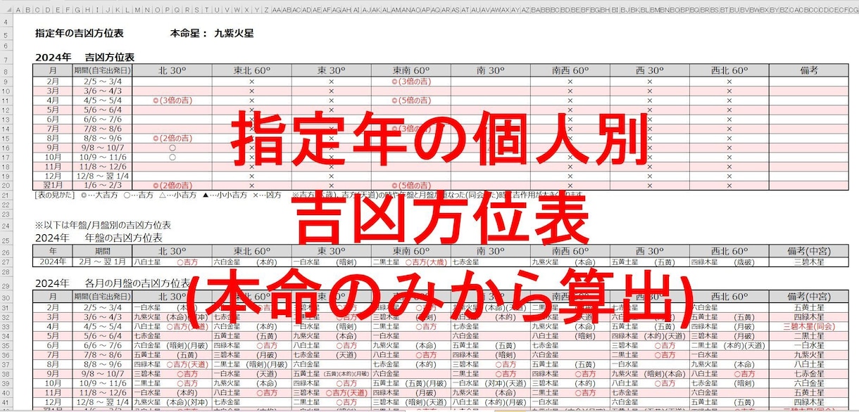 九星気学の方位盤／鑑定の自動生成ツールを提供します 祐気どりカレンダーや年盤、月盤、日盤、時盤も自動生成します イメージ7