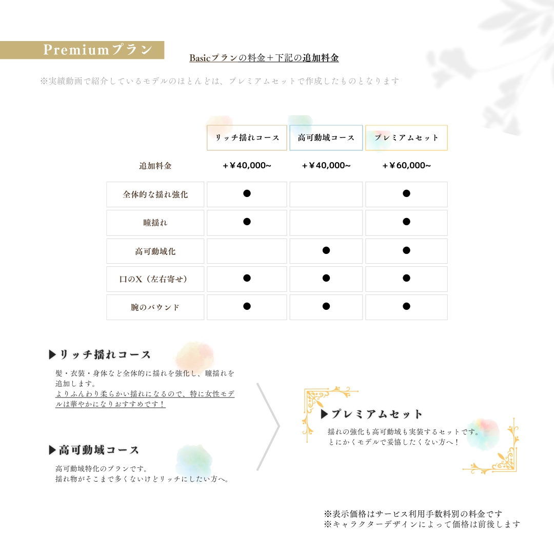 一枚絵可！パーツ分け&Live2Dモデリングします モデリングのみ。一枚絵パーツ分け、IRIAM、ケモノOK イメージ3