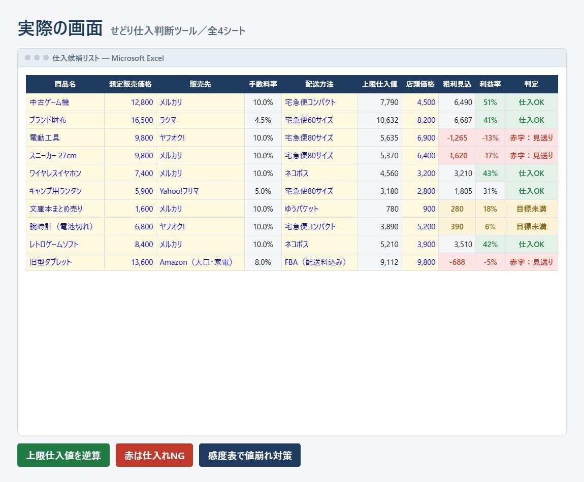 せどりの上限仕入値を逆算するExcel提供します いくらまで買っていいかが、その場で分かる計算ツールです イメージ2