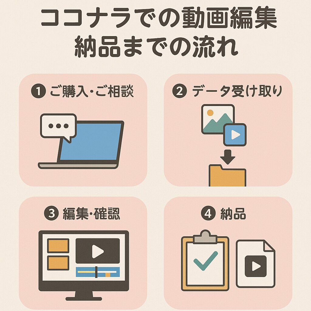 初心者歓迎！動画編集をお手伝いします 動画編集が初めての方も安心！気軽に依頼できる編集サービス イメージ2