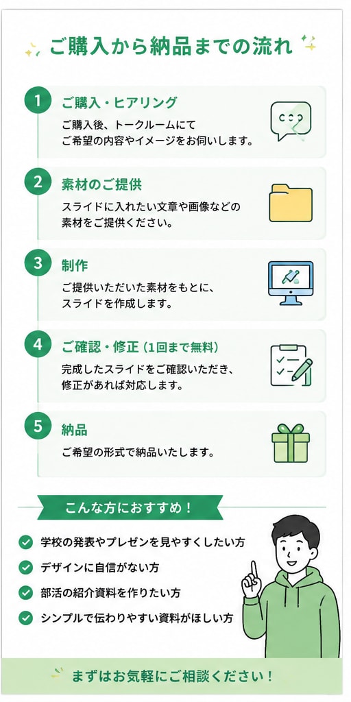 PowerPoint資料を見やすく作成します PowerPoint対応｜8枚まで｜修正1回無料修正1回無料 イメージ1
