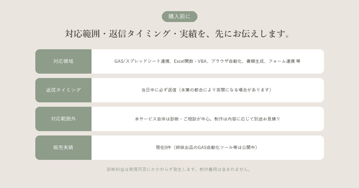 業務自動化、作れるか診断します 即レスは難しくても、当日中に必ず返信します イメージ3