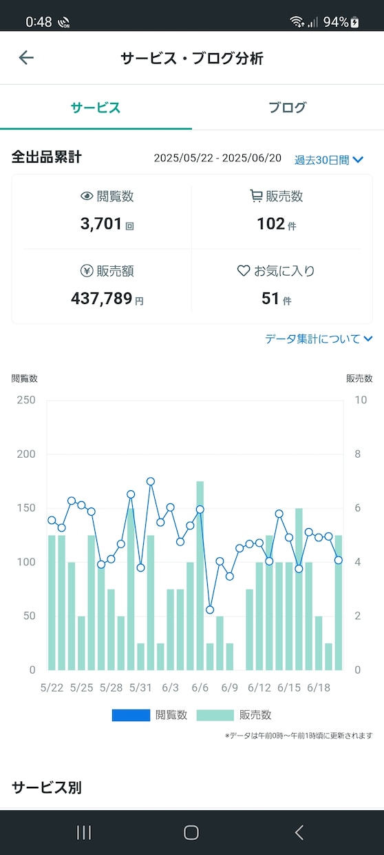 電話相談出品者様❤お悩み相談所　トラブル解決します ❤一人で悩んでいませんか？経験豊富な私に頼ってください❤ イメージ10