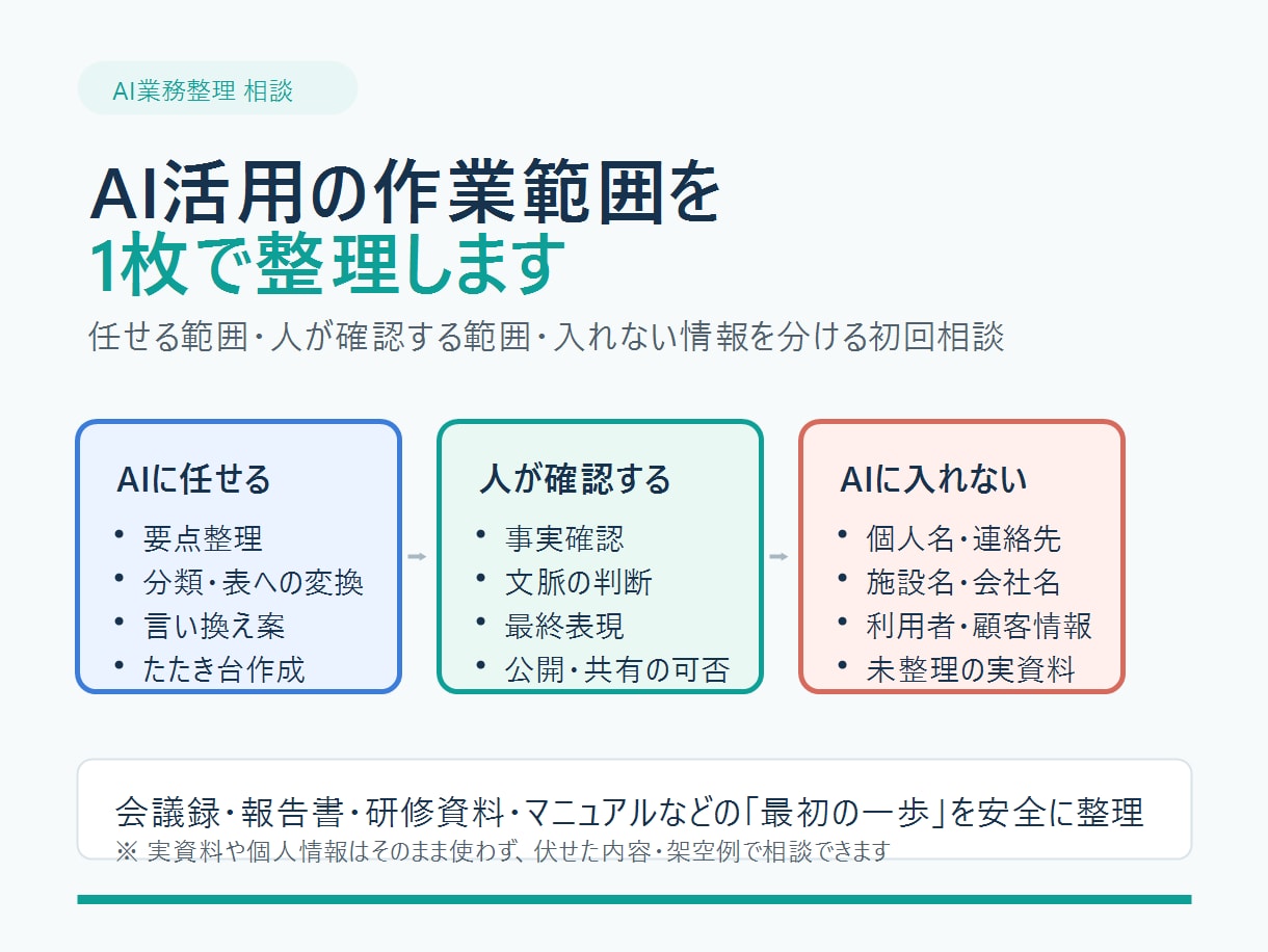 会議録・報告書のAI活用範囲を1枚整理します 個人情報を入れずに、最初の一歩まで見える化します イメージ5