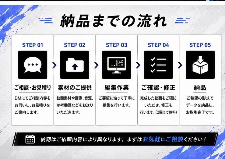 CapCutでショート動画を編集いたします！ます CapCutを使用したショート動画編集サービスです。 イメージ3