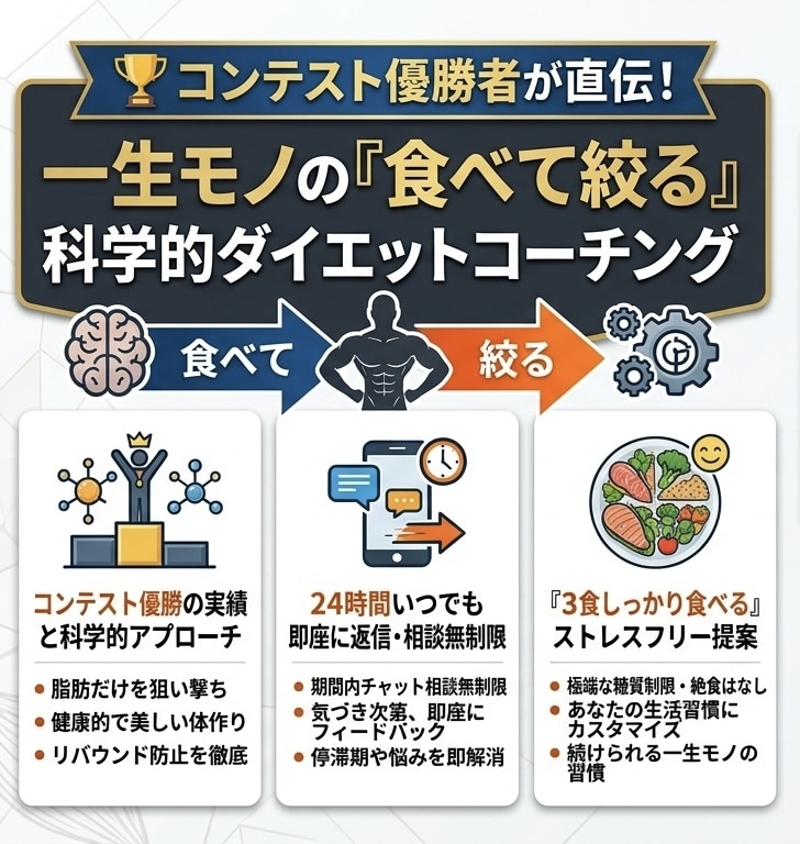 1ヶ月、食事管理・メンタルサポートします コンテスト優勝者が目標に合わせた無理のないダイエットを提案！ イメージ1