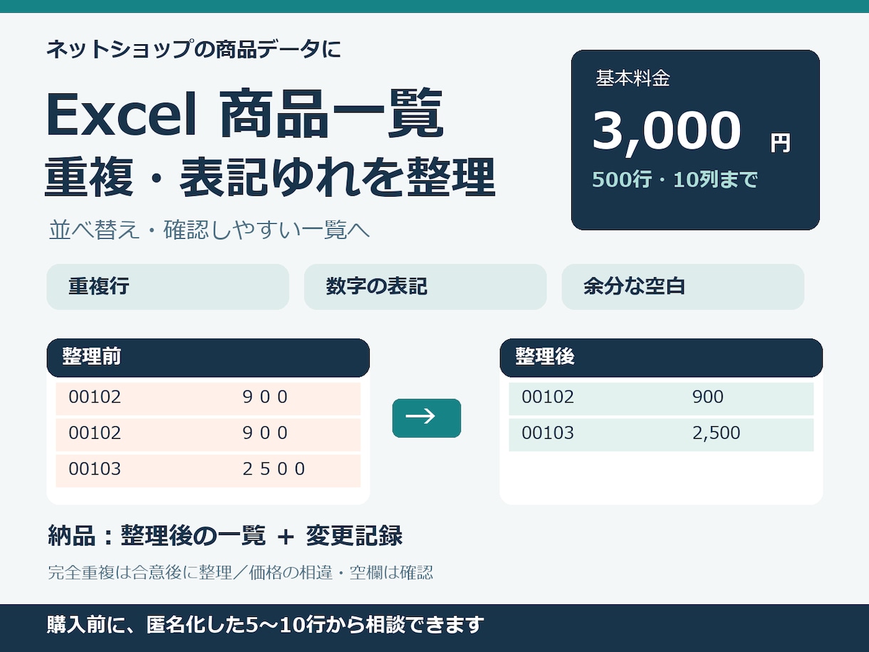 Excel商品一覧の重複・表記ゆれを整理します ネットショップ向け／500行まで・変更記録付き イメージ1