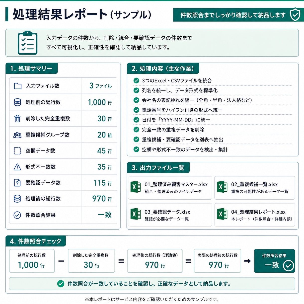 Excel・CSVの統合・整理を代行します 重複・表記ゆれ・空欄を整理し使えるデータへ イメージ4