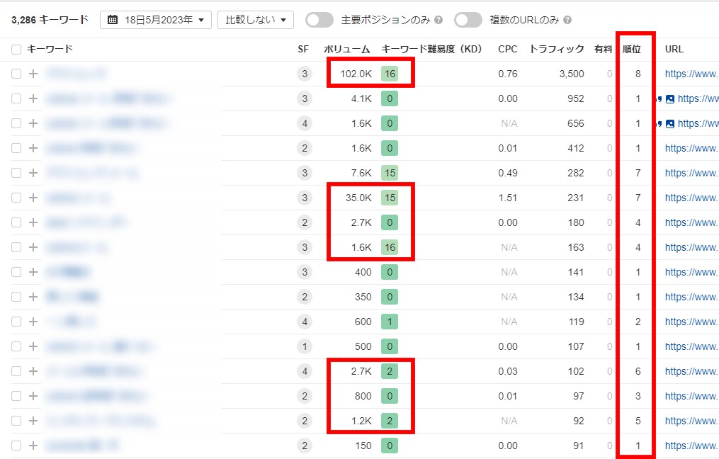 SEOコンサルティングを行います 検索上位に引き上げるために「何をすればいいか」が分かる！ イメージ4