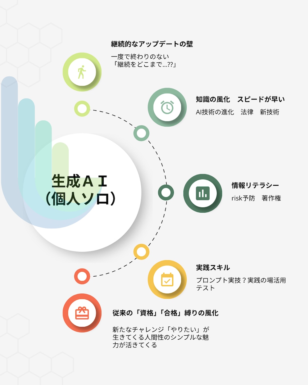 AＩサポート7日活用プロンプト ＋ 画像 3枚ます シフトプロンプト ＋ インスタ画像 3枚（サポート7日） イメージ1