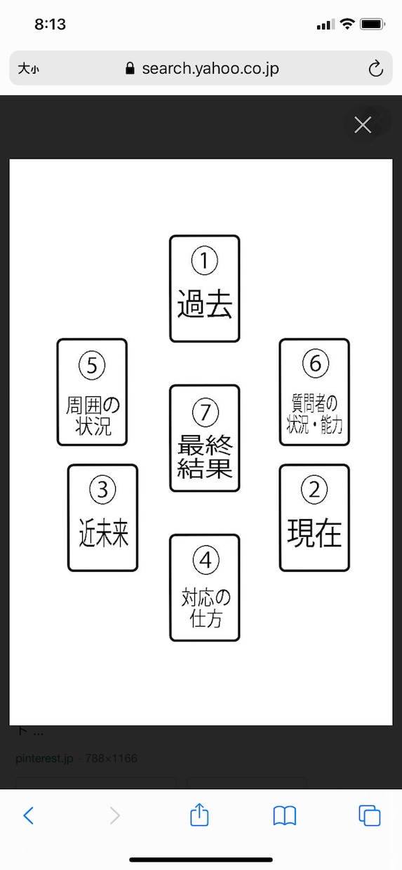 タロット78枚♡で質問1つ&数秘術鑑定します 恋愛♡人間関係☆数秘術で一名様性格鑑定付き✨ イメージ1