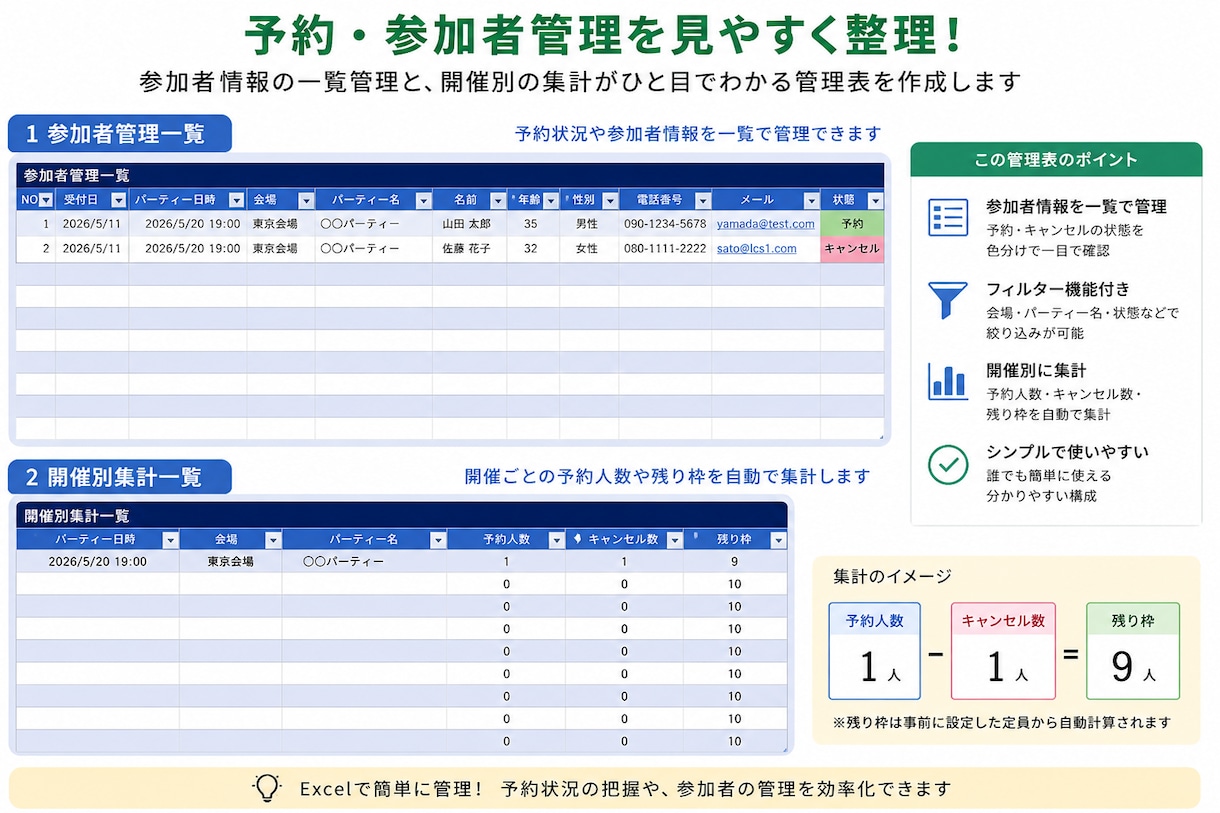 予約・参加者管理を見やすく整理します 予約状況や参加者情報を一覧で管理したい方へ イメージ1