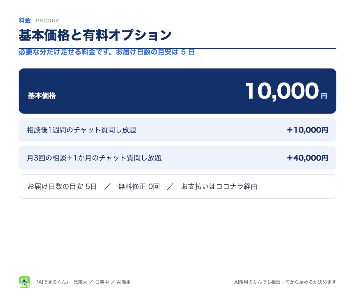 AI活用のなんでも相談｜何から始めるか決めます 60分の相談後に「次にやること3つ」を1枚で。初心者歓迎 イメージ5