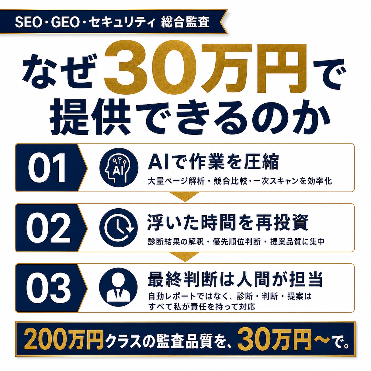 AI検索で出ない原因を3領域から監査します 順位低下・脆弱性・AI未対応を一度で解決 イメージ3