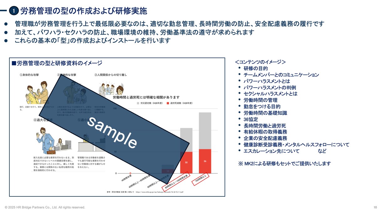対処すべき人事・採用課題を一緒に整理します 人事コンサルがやれること・やるべきことの可視化に伴走します イメージ4
