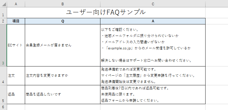 顧客対応・社内問い合わせ向けFAQを作成します よくある質問を見える化し、問い合わせ対応の効率化を支援します イメージ1
