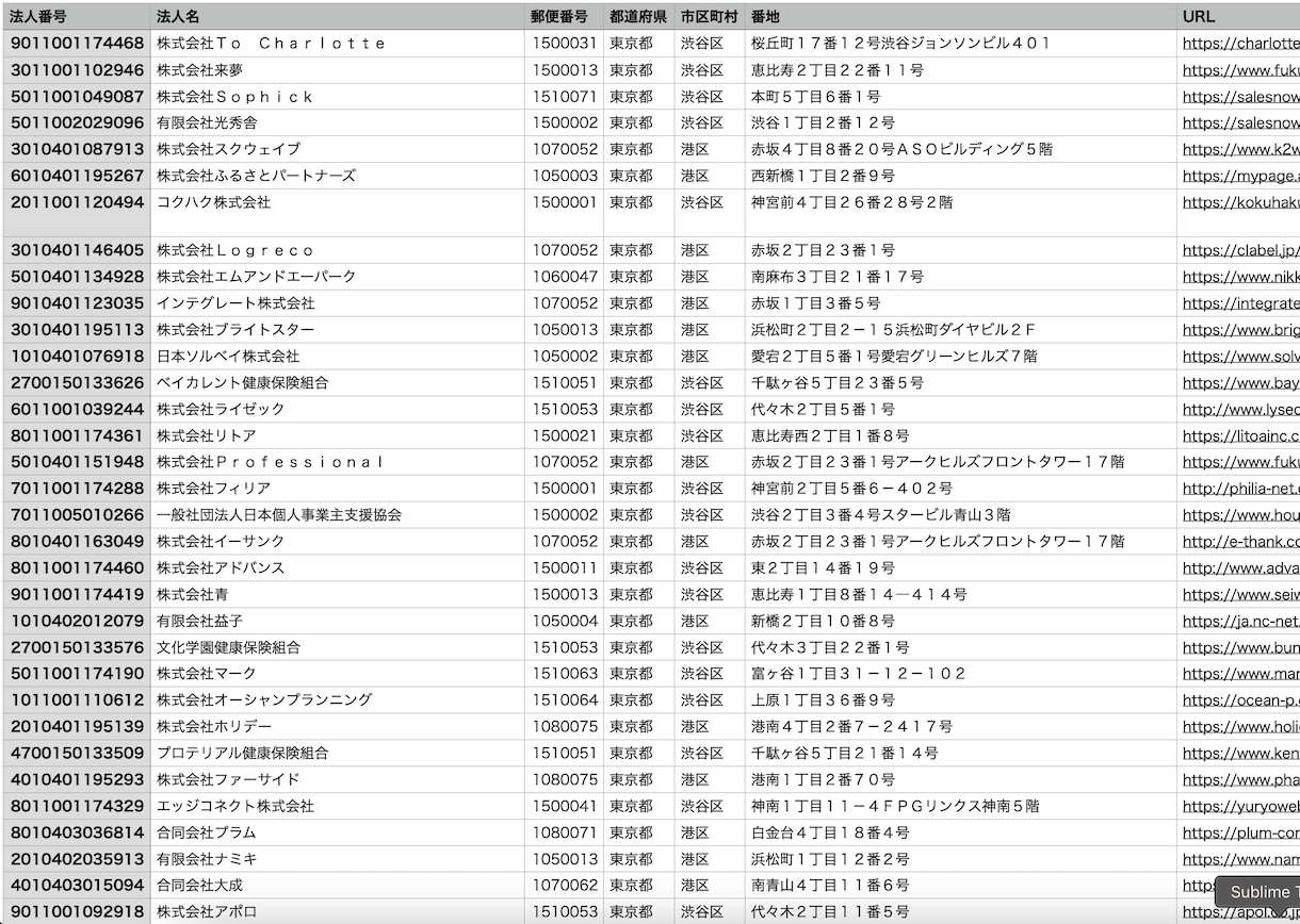 AIで営業ポテンシャル付き法人リストを提供します 【12/27更新】設立1週間×AIスコアでアポ獲得を劇的改善 イメージ2