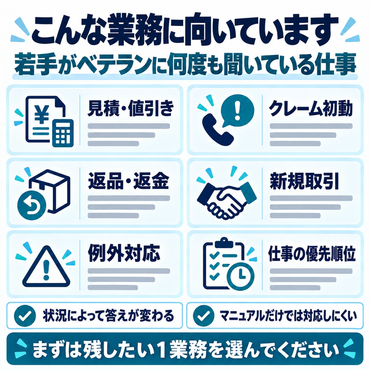 ベテランの判断基準を1業務分見える化します 匿名事例5件から例外・停止・相談条件まで整理 イメージ4
