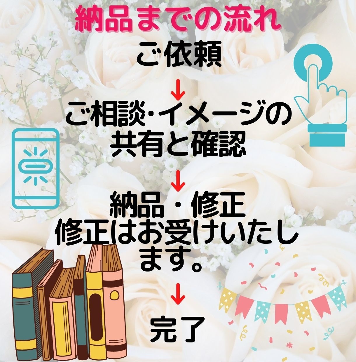 あなたの原稿をアマゾンKindle電子書籍化します オリジナルの原稿をEPUB化、電子書籍化代行承ります イメージ2