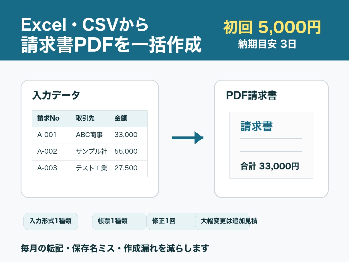 Excel・CSV請求書PDFを一括作成します 毎月の請求書作成をまとめて自動化 イメージ1