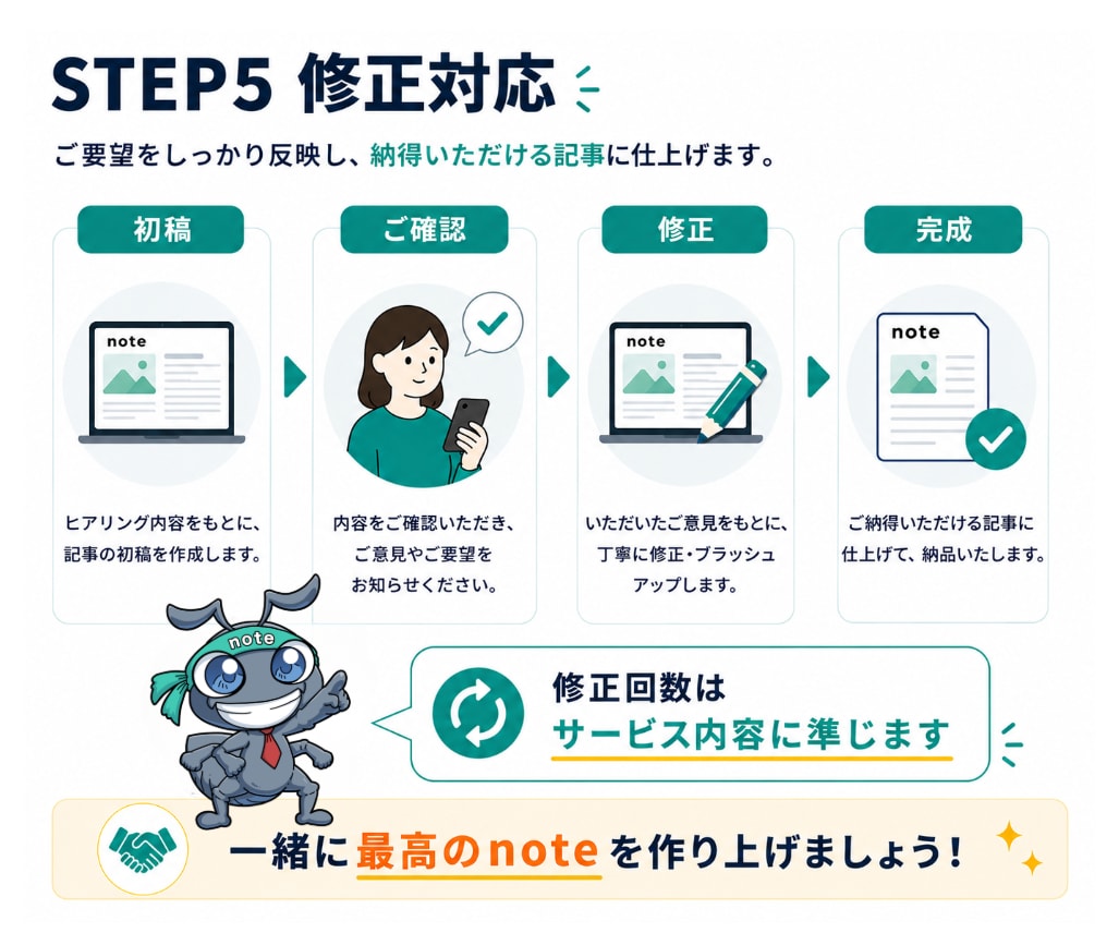 note運用代行をnote専門のプロが行います 【90社超の運用実績】AIと人に選ばれるnote運用を実施 イメージ9