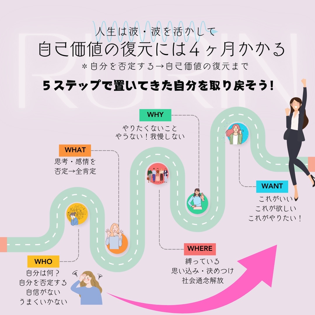 しんどい呪われた過去を解放し愛もお金も戻します 未来の自分で生きる意識爆上げ小冊子♡ジコカチ復活の法則 イメージ10