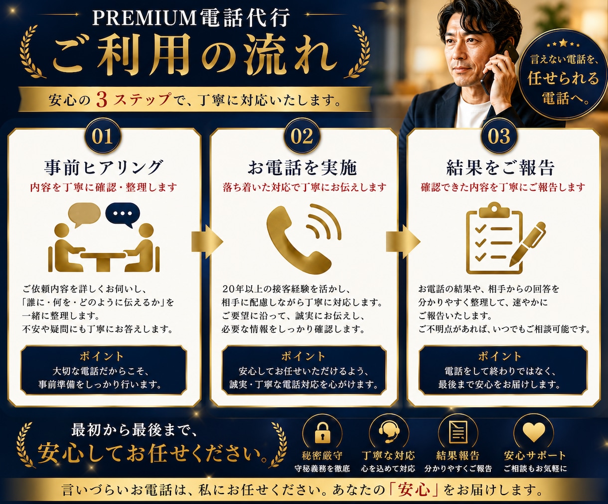 PREMIUM電話代行◆複雑な電話を代行いたします 【任せられる電話へ】御依頼者様の心理的負担を軽減いたします！ イメージ5