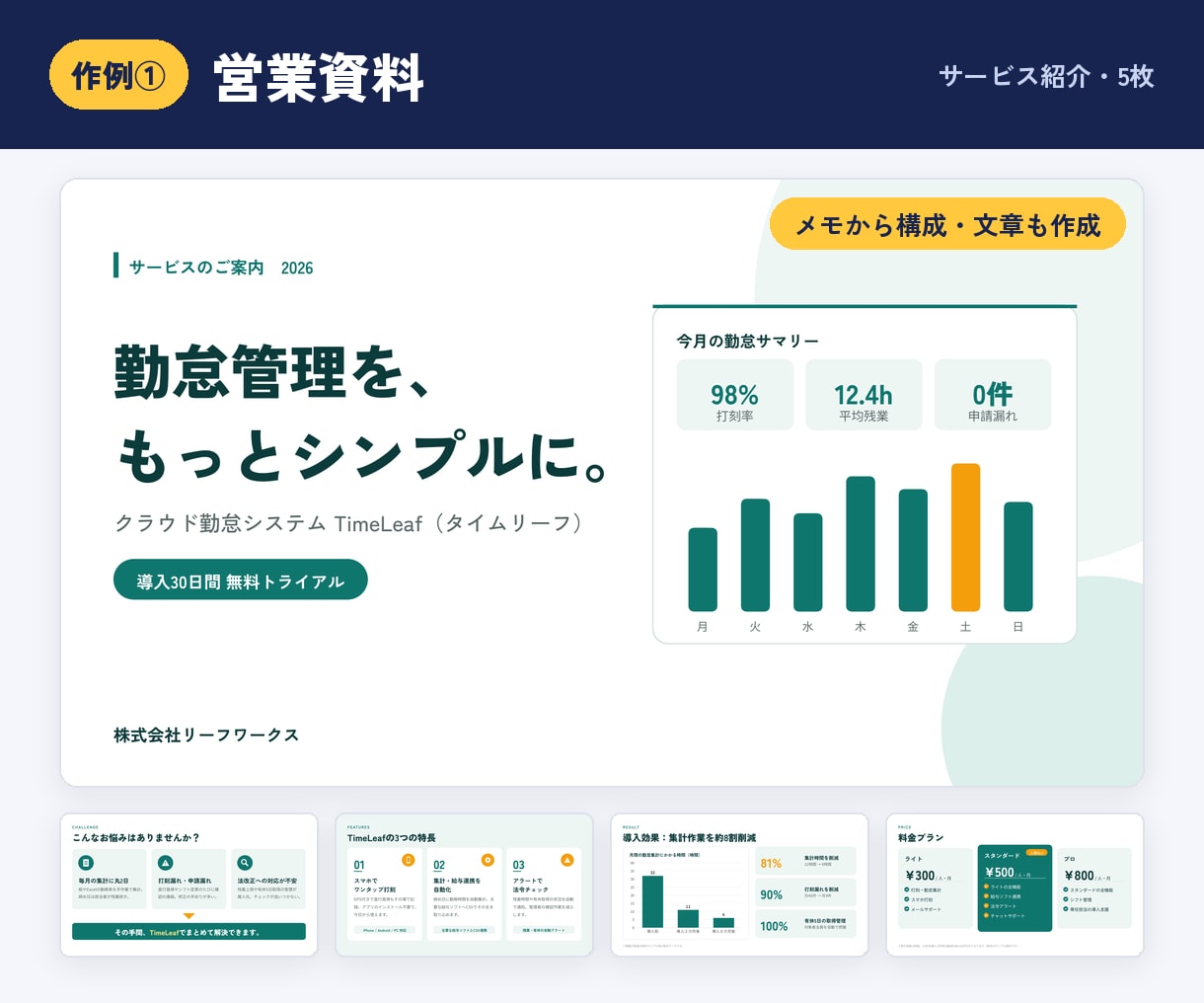 メモだけでOK！資料・スライドを丸ごと作ります 5枚4,000円〜｜企画書・営業資料・研修スライド イメージ2