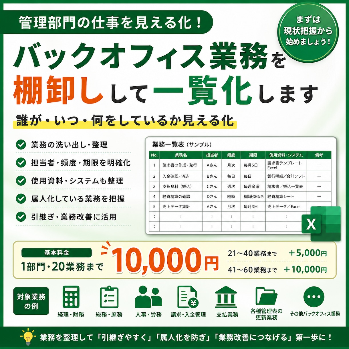 バックオフィス業務を棚卸しして一覧化します 誰が何をしているか整理して業務を見える化します イメージ1