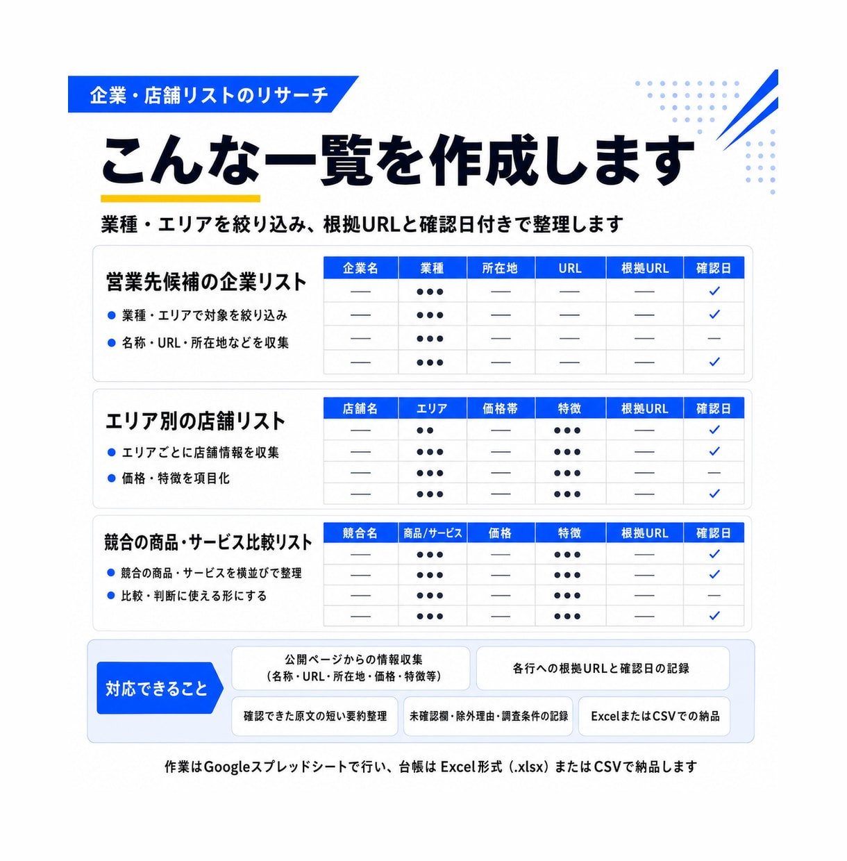 企業・店舗リストのリサーチをします 根拠URL・確認日付きで、営業先や競合の一覧を作ります イメージ3