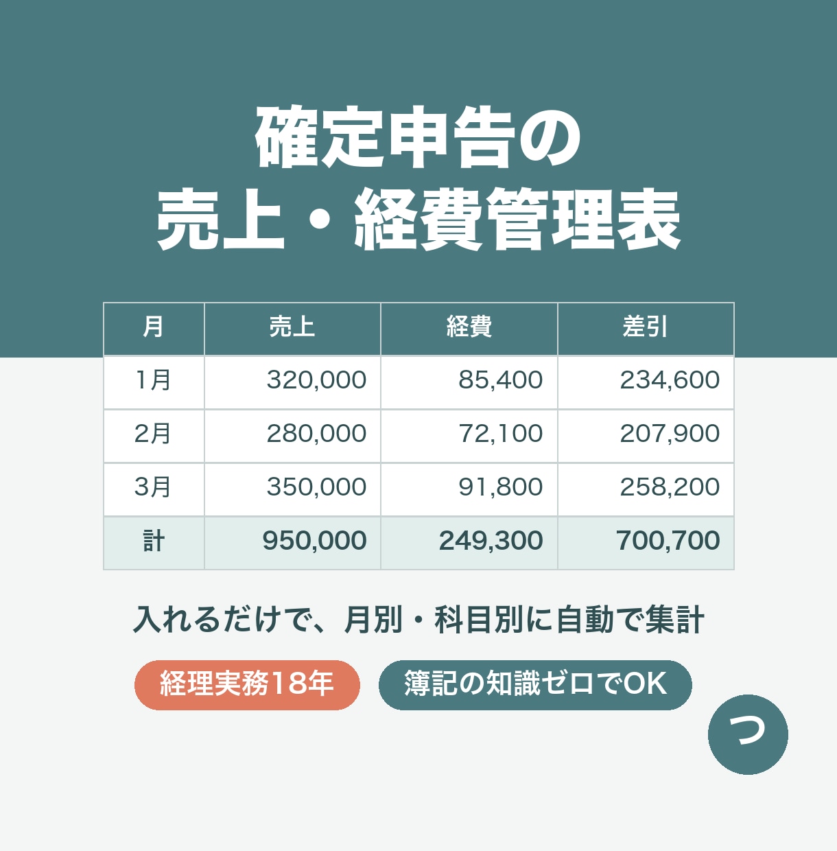 確定申告用の売上・経費管理表をExcelで作ります 簿記の知識ゼロでOK!経理実務18年の管理表 イメージ1